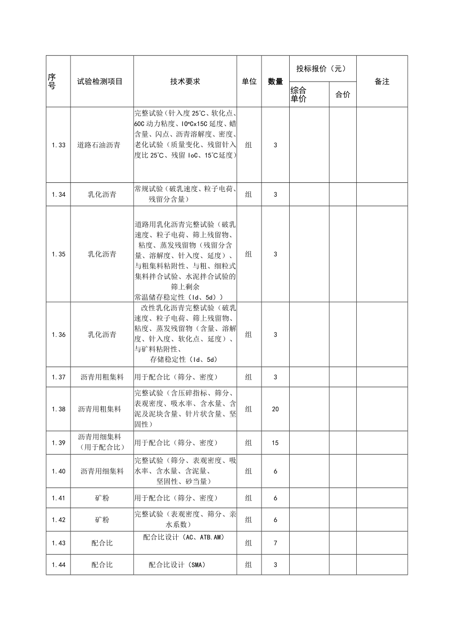 市建材十一号线检测合同清单.docx_第3页