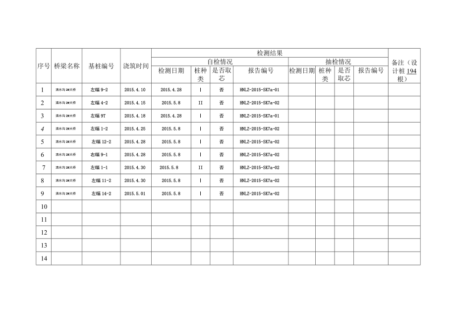 嵩昆7标桩检台帐.docx_第2页