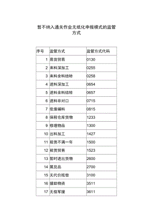 暂不纳入通关作业无纸化申报模式的监管方式.docx