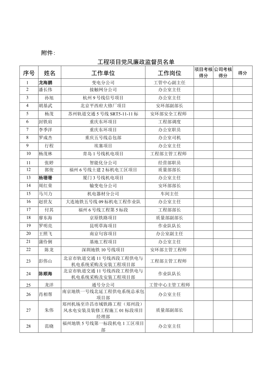 工程项目党风廉政监督员考核表.docx_第2页