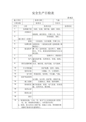 安全生产日检表.docx