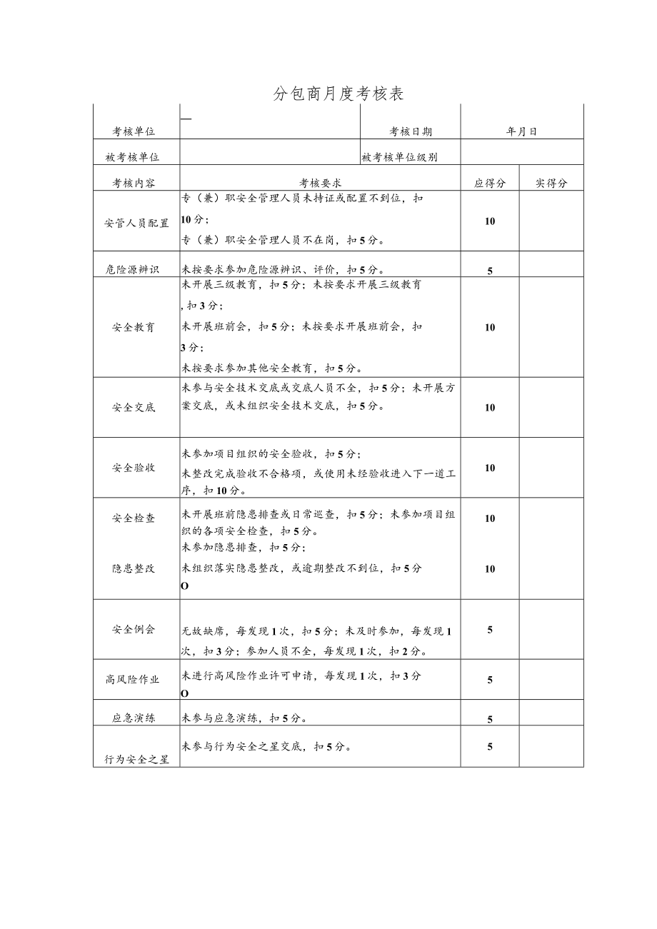 建筑施工分包商月度考核表.docx_第1页