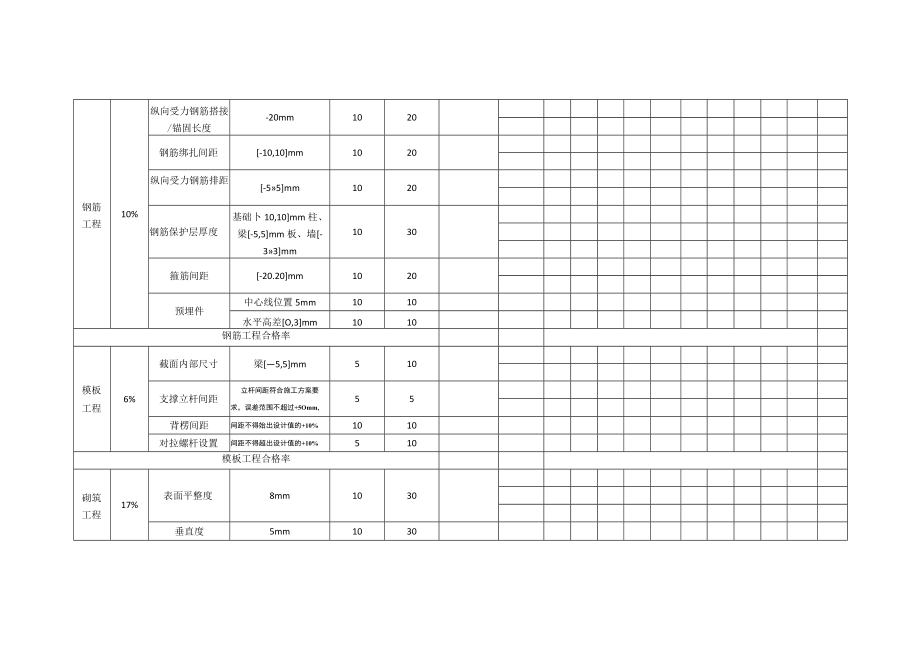 工程现场实体实测实量检查.docx_第2页