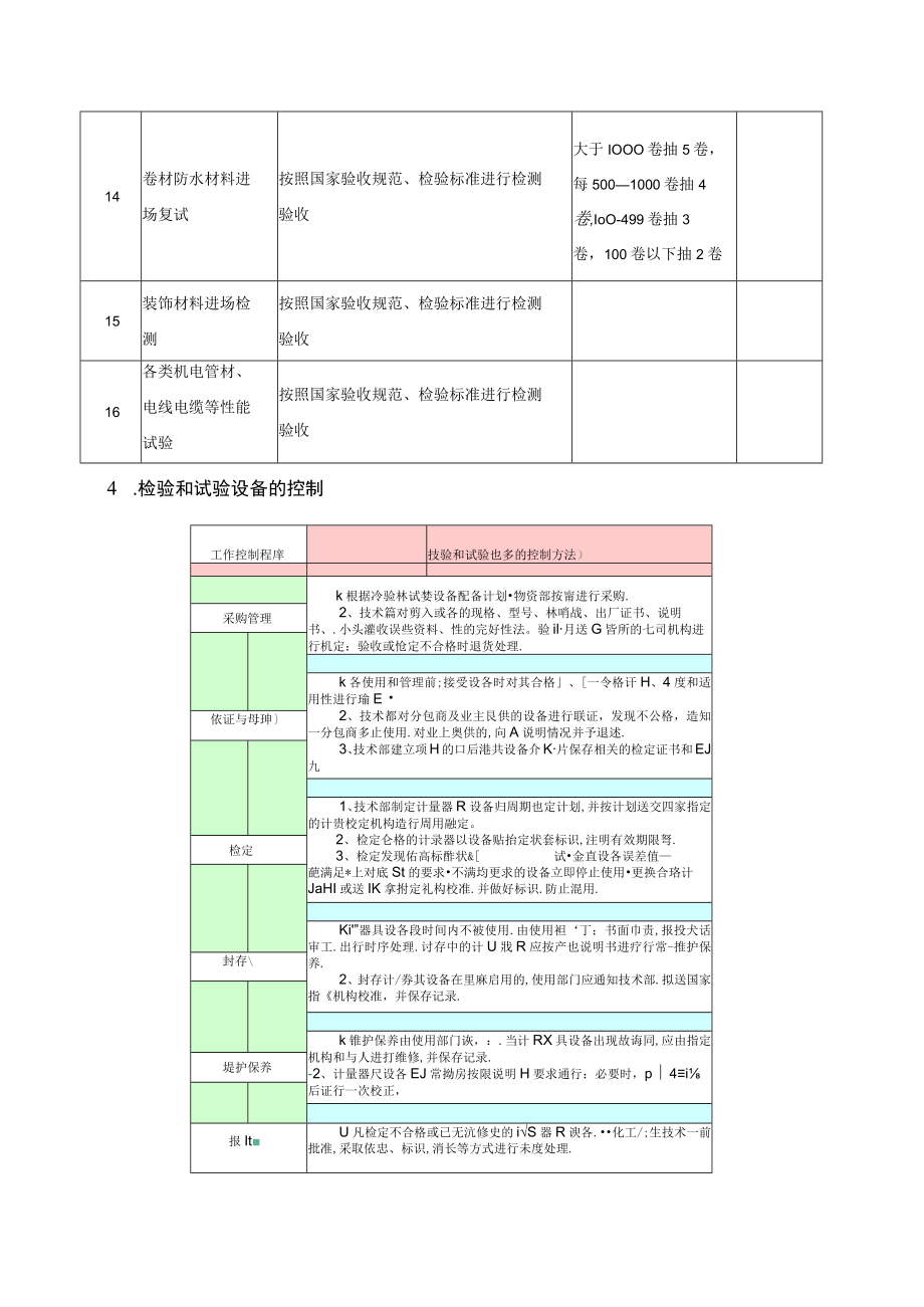 工程质量检验与检测方案.docx_第3页