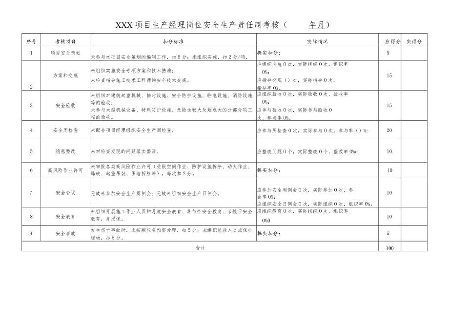 建筑施工项目生产经理岗位责任制考核.docx_第1页