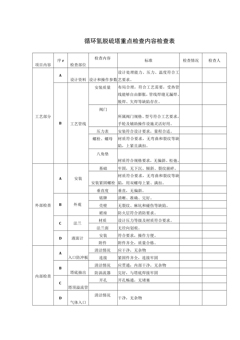 循环氢脱硫塔重点检查内容检查表.docx_第1页