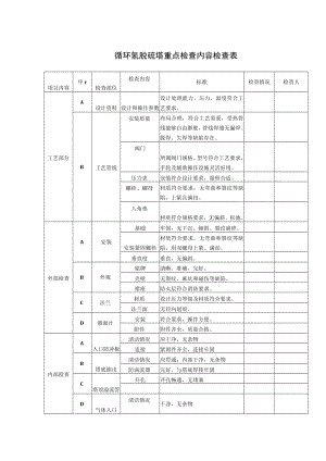 循环氢脱硫塔重点检查内容检查表.docx