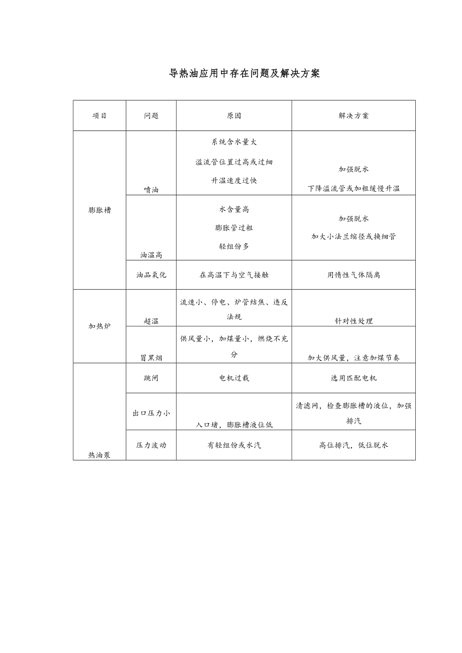 导热油炉事故案例情景分析.docx_第3页