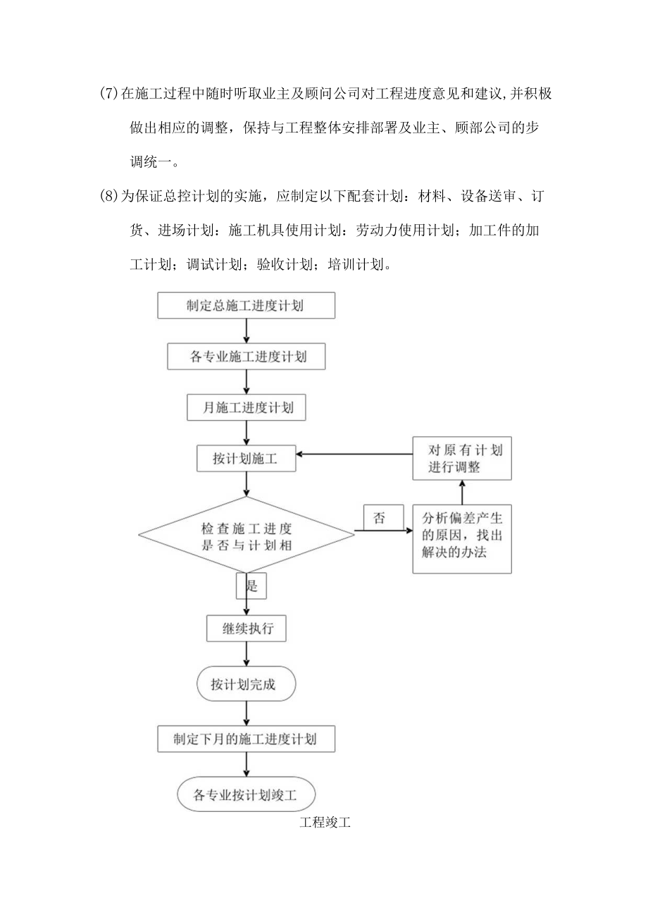 施工进度计划及保证措施.docx_第2页