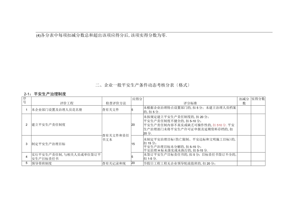 安全生产许可证动态考核.docx_第3页