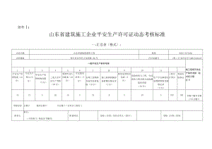 安全生产许可证动态考核.docx