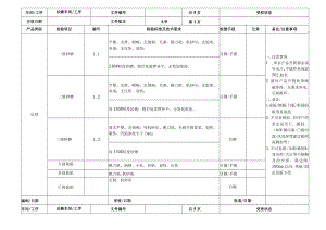 家具厂打磨砂磨检验作业指导书.docx