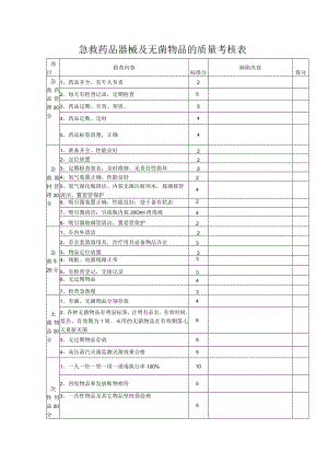 急救药品器械及无菌物品的质量考核表.docx