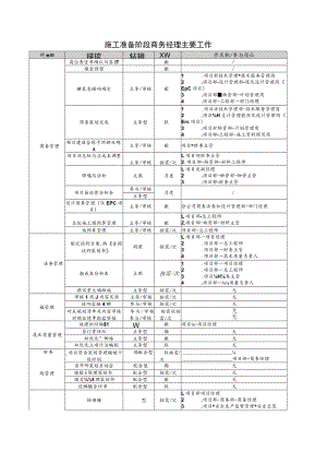 施工准备阶段商务经理主要工作.docx