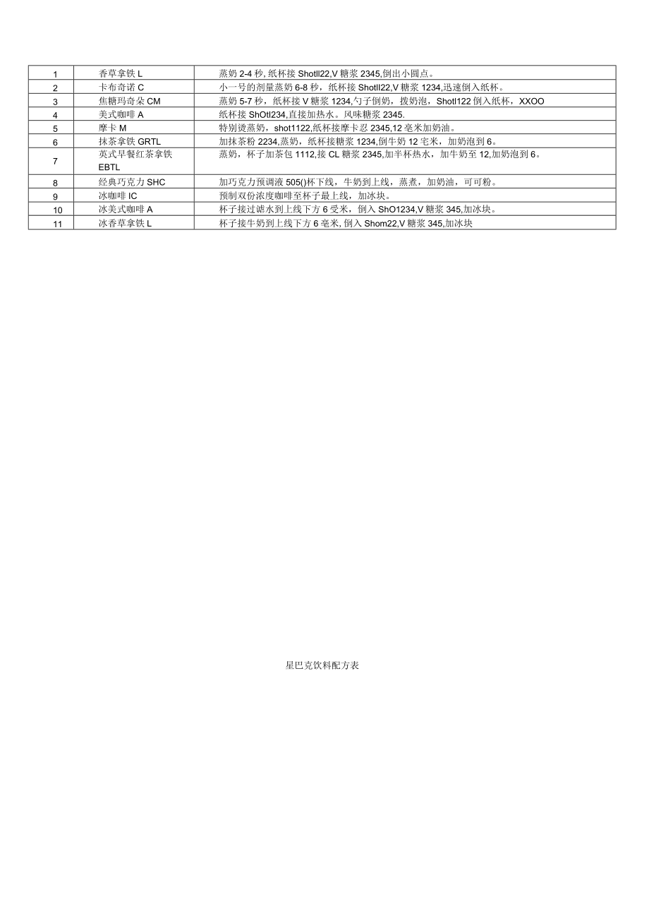 星巴克咖啡做法指南(星巴克笔记) 附星巴克详细配方表.docx_第1页