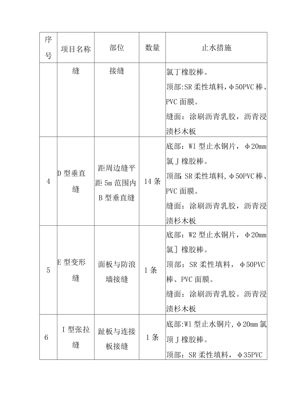 抽水蓄能电站水库工程大坝面板层面缝止水施工方案.docx_第2页