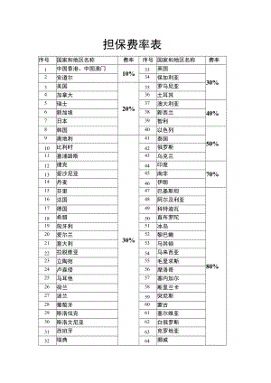 担保费率表费率.docx