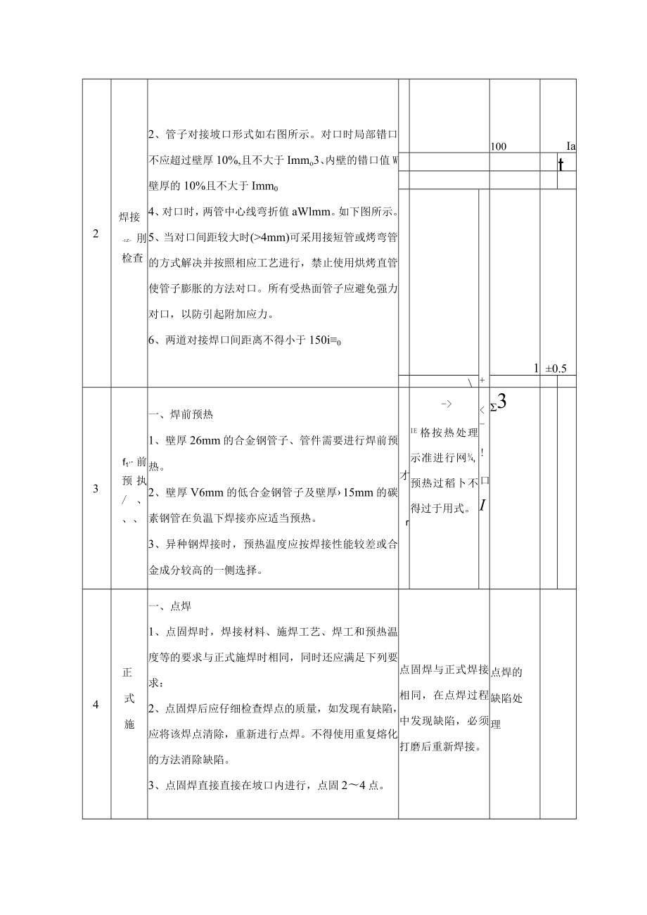 小径管检修焊接作业程序、技术要求、质量控制点.docx_第3页