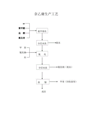 奈乙腈生产工艺.docx