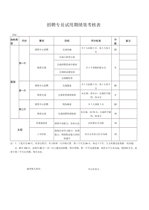 招聘专员试用期绩效考核表.docx