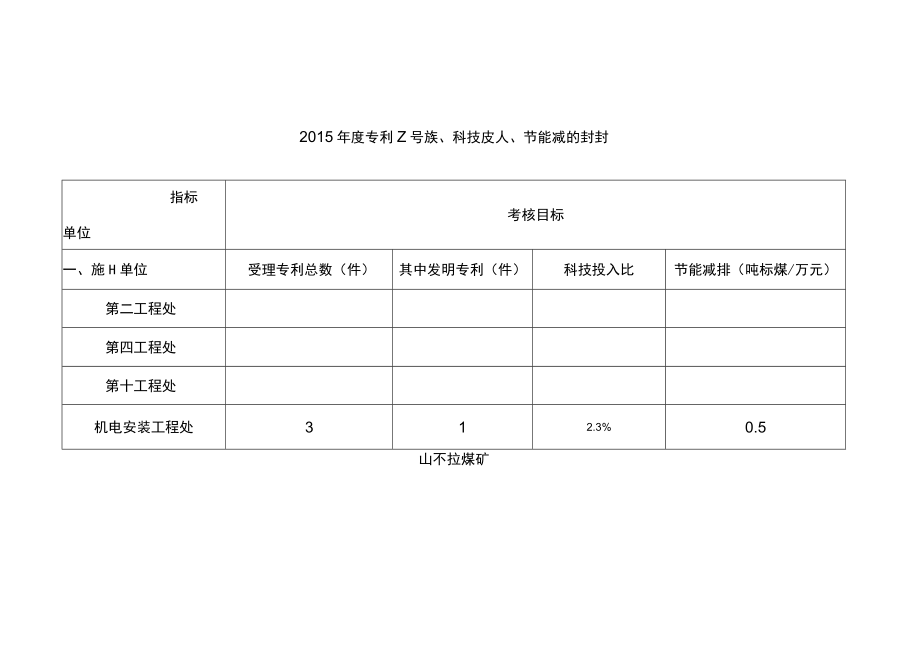 安装处2015年规划.docx_第2页