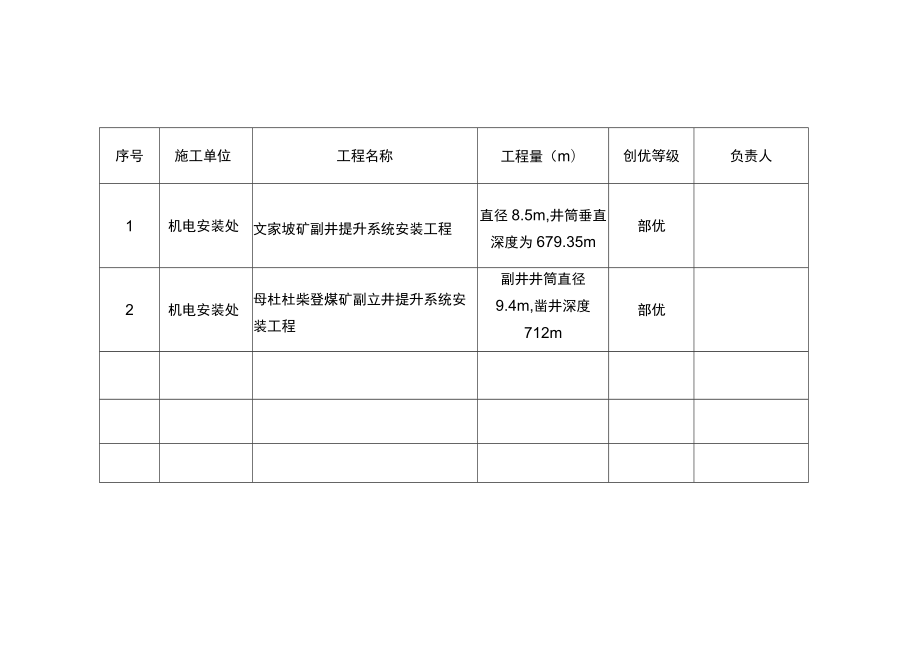 安装处2015年规划.docx_第3页