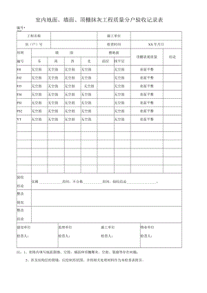 室内地面、墙面、顶棚抹灰工程质量分户验收记录表.docx