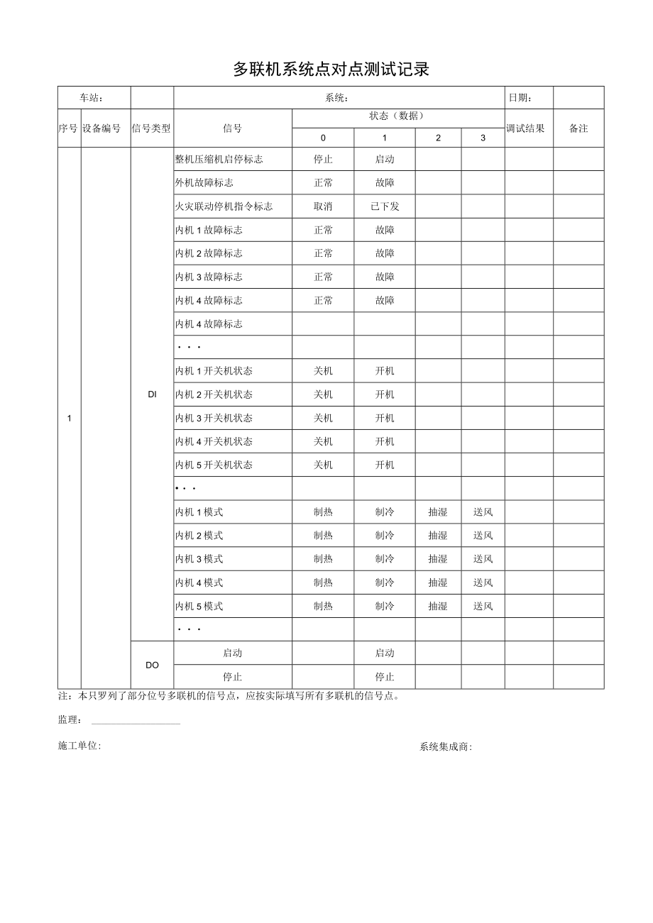 多联机系统点对点测试记录.docx_第1页