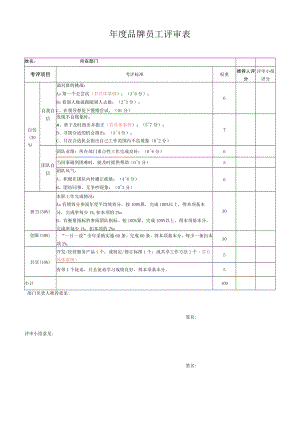 年度品牌员工评审表.docx