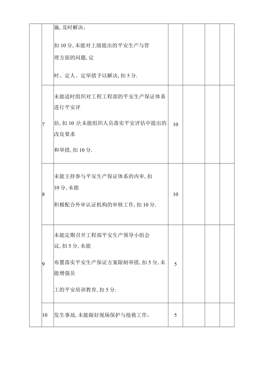 安全目标管理责任考核表.docx_第3页