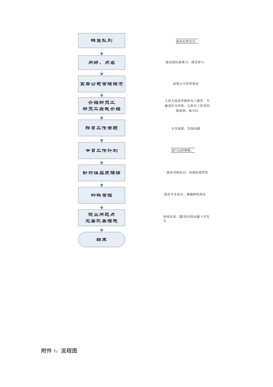 晨会规范管理制度.docx_第3页