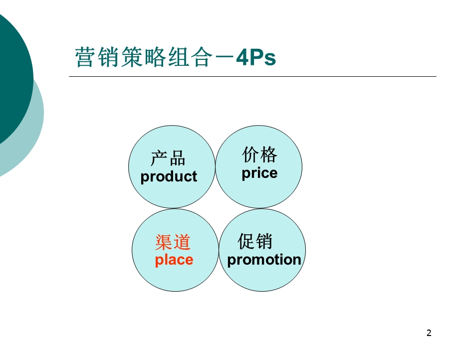 市场营销学第十一章课件.ppt_第2页