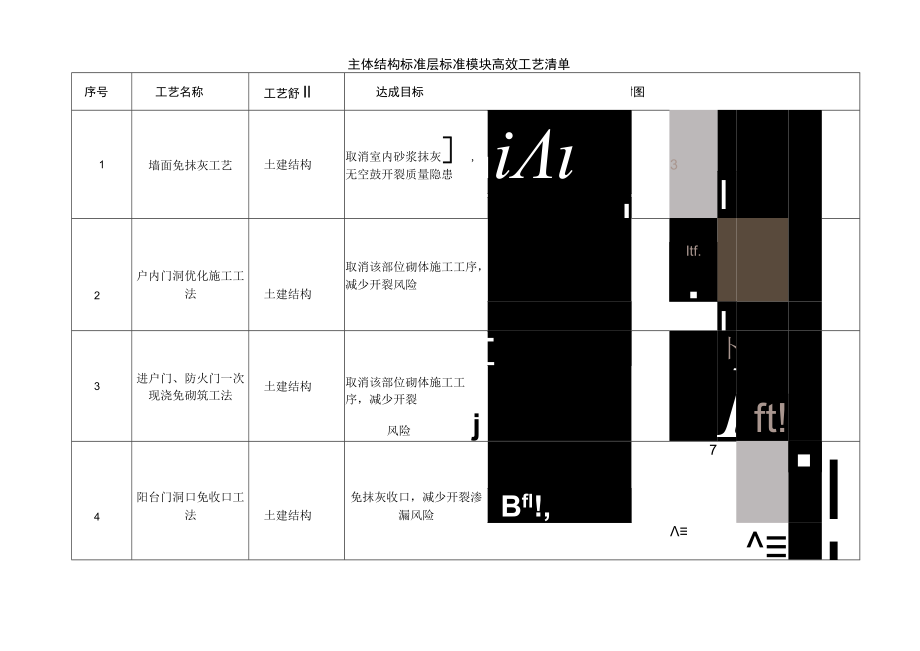 建筑施工主体结构标准层集流插施工做法.docx_第1页