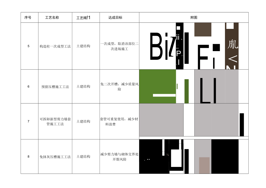 建筑施工主体结构标准层集流插施工做法.docx_第2页