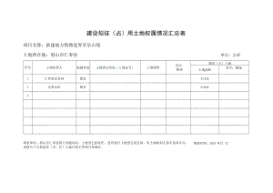 建设拟征用土地权属情况汇总表（仁寿县）（国有）.docx