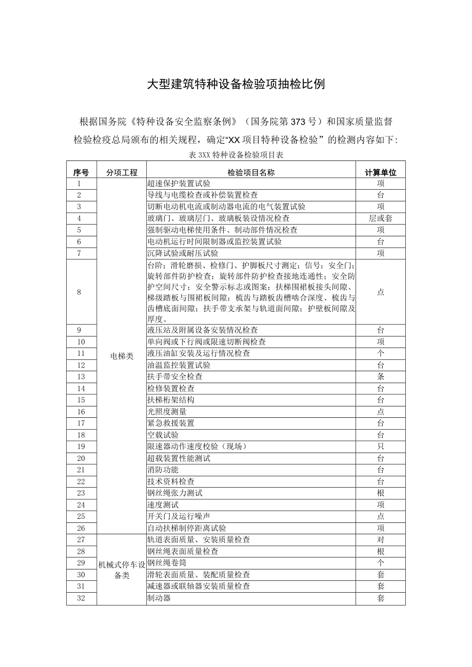 大型建筑特种设备检验项抽检比例.docx_第1页