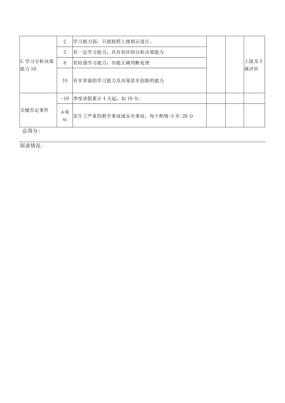 执行园长季度KPI绩效考核表.docx_第2页