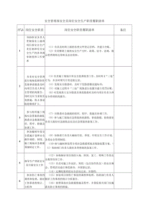 安全管理部安全员岗位安全生产职责履职清单.docx