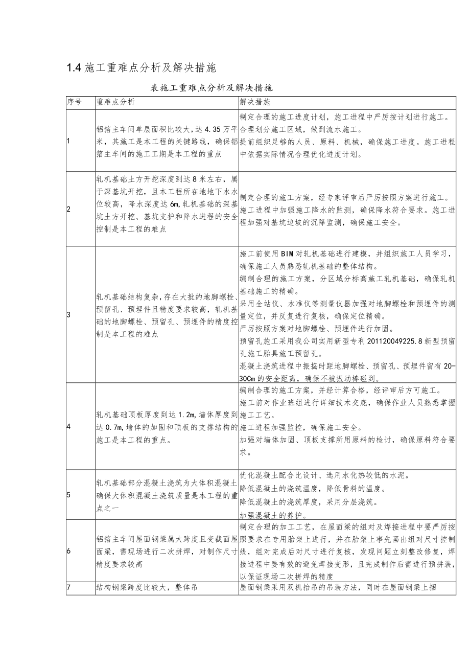 工业厂房施工重难点及施工措施.docx_第1页