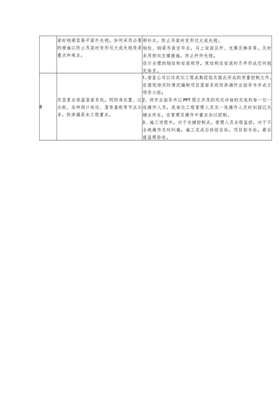 工业厂房施工重难点及施工措施.docx_第2页