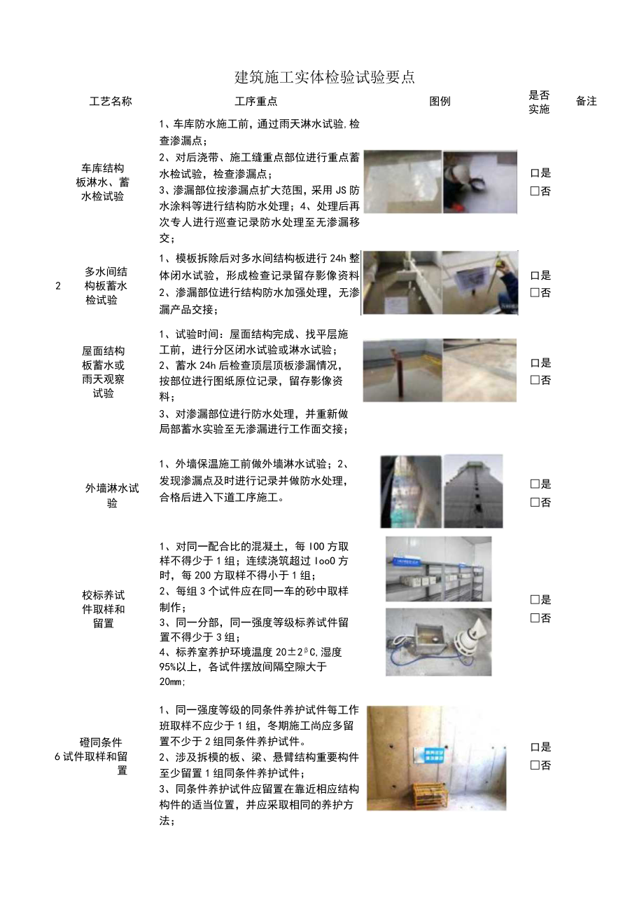 建筑施工实体检验试验要点.docx_第1页