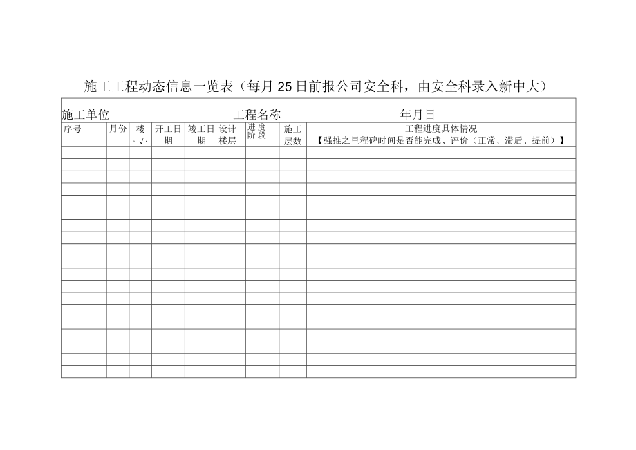 施工工程动态信息一览表.docx_第1页