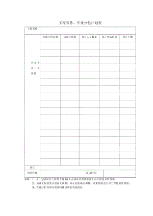 工程劳务、专业分包计划表.docx