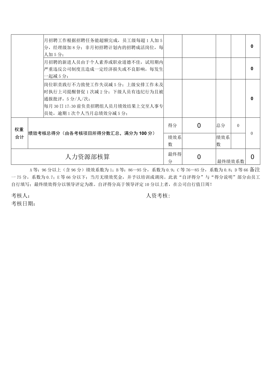 招聘培训主管岗位月度绩效考核表KPI.docx_第2页