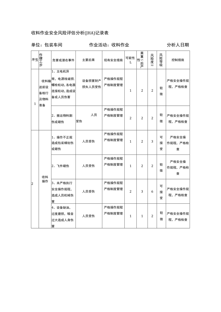 收料作业安全风险评估分析（JHA）记录表.docx_第1页