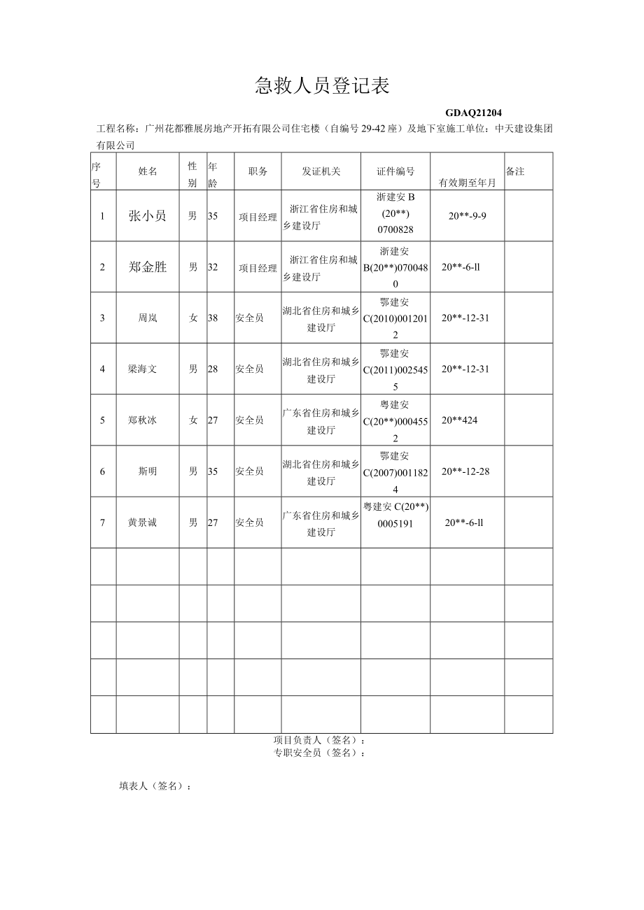 急救人员登记表.docx_第1页