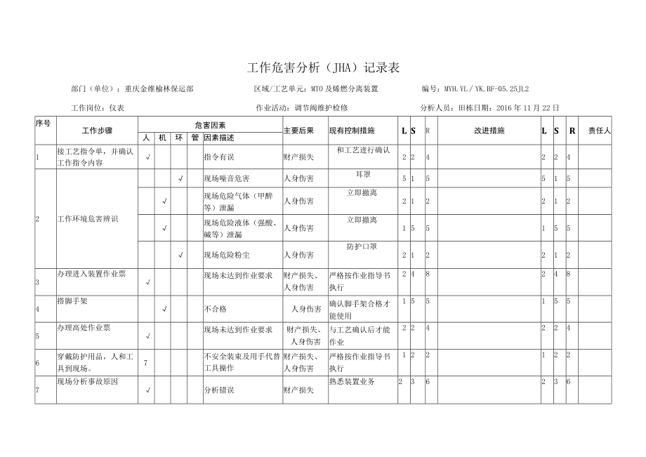 工作危害分析(JHA)-阀门类检修（再评估）.docx_第2页