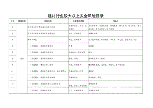 建材行业较大以上安全风险目录.docx