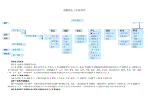 招聘猎头工作流程图 附招聘猎头背景介绍资料.docx