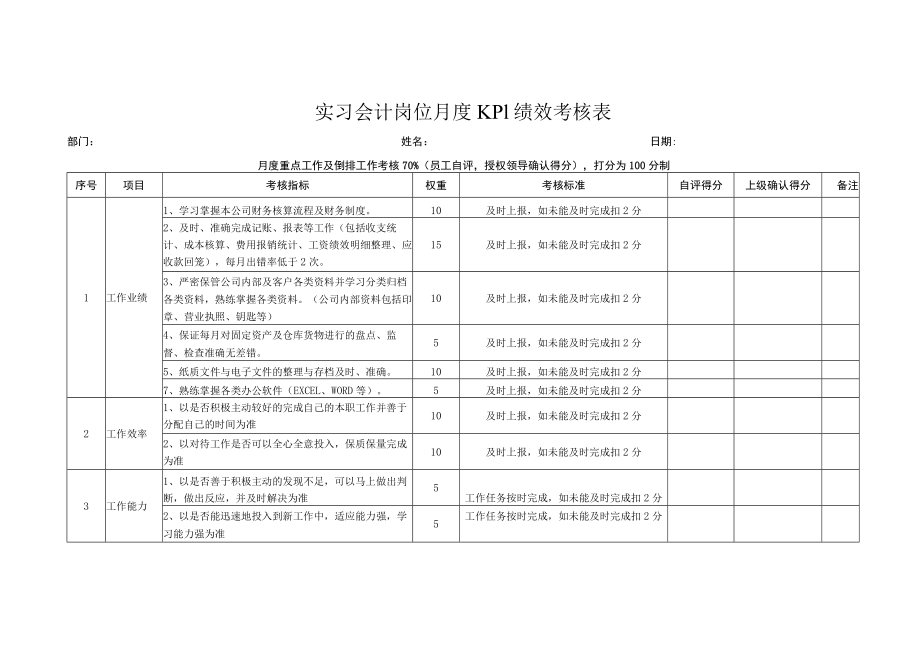 实习会计岗位月度KPI绩效考核表.docx_第1页